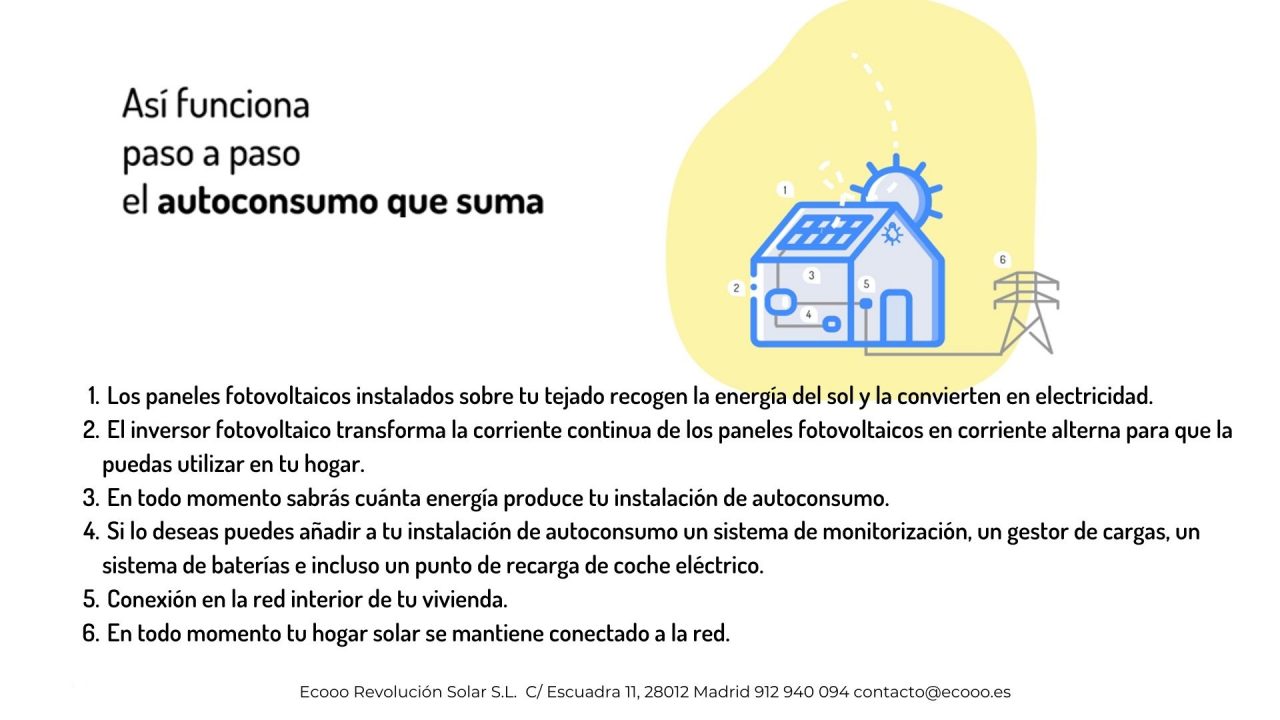 Autoconsumo II Cómo funciona una instalación de autoconsumo