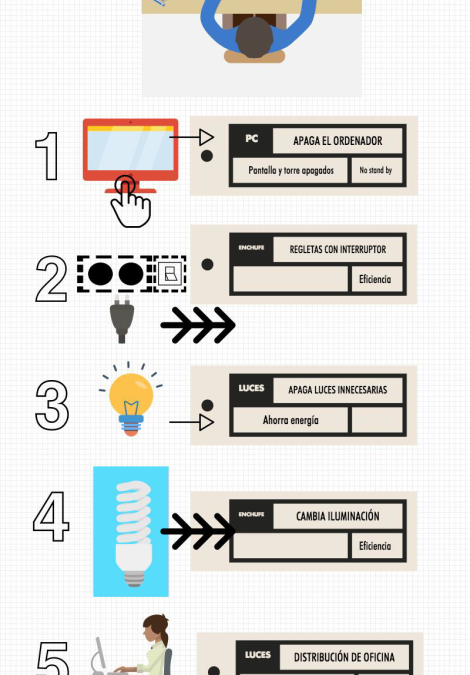 ¿Cómo podemos ahorrar energía en la oficina?