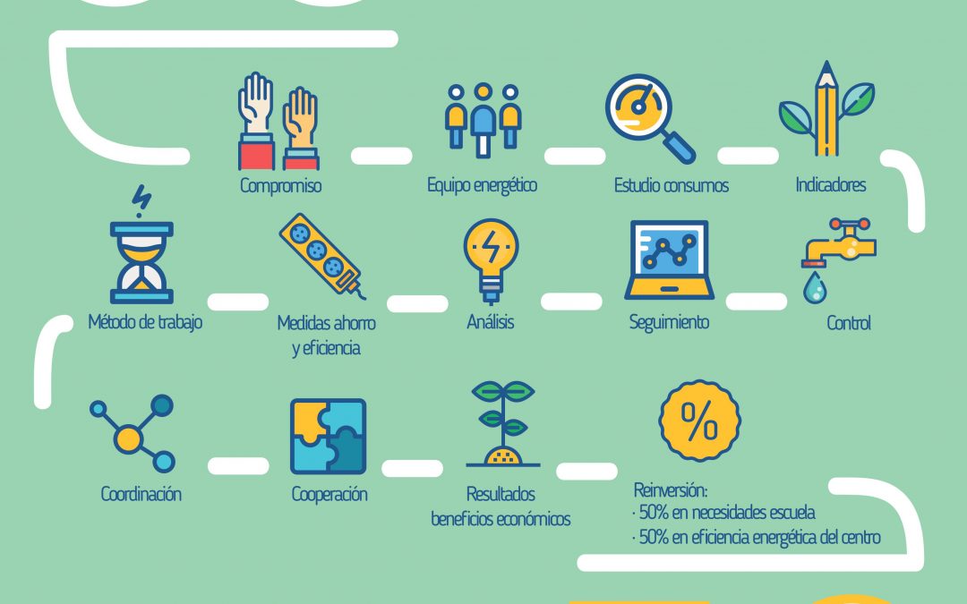 La "vuelta al cole" y el proyecto 50/50