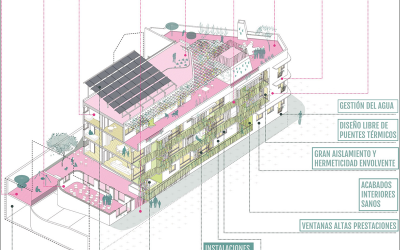 El cohousing ameriza en Madrid