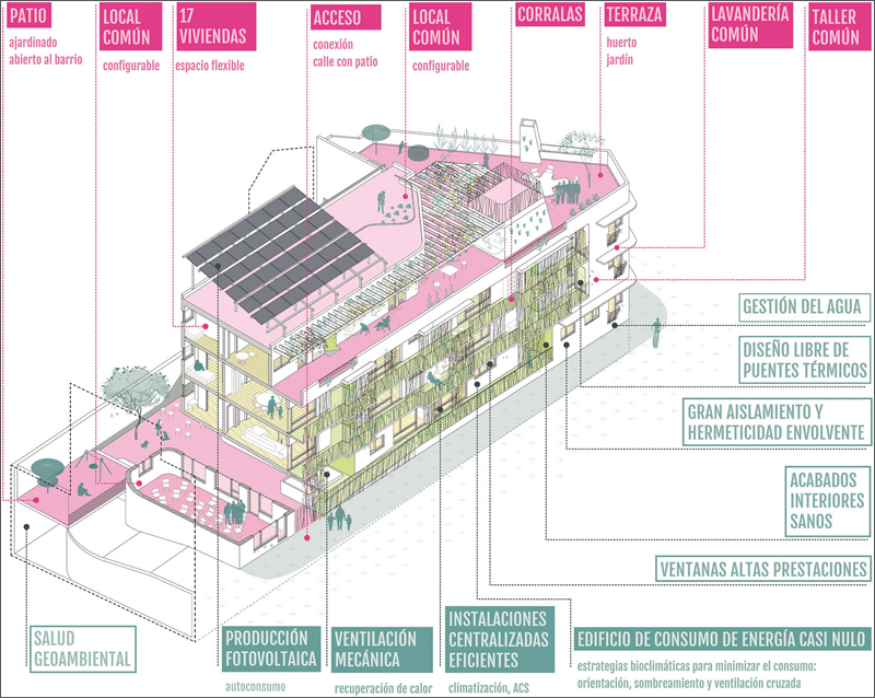 El cohousing ameriza en Madrid