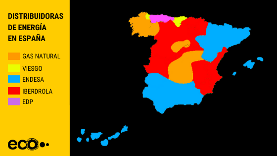 Distribuidoras de energía en España