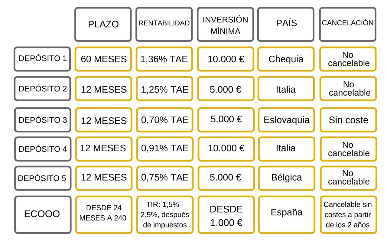 Tipos De Depósitos A Plazo Fijo: Ejemplos Y Ventajas De Invertir – HVZM
