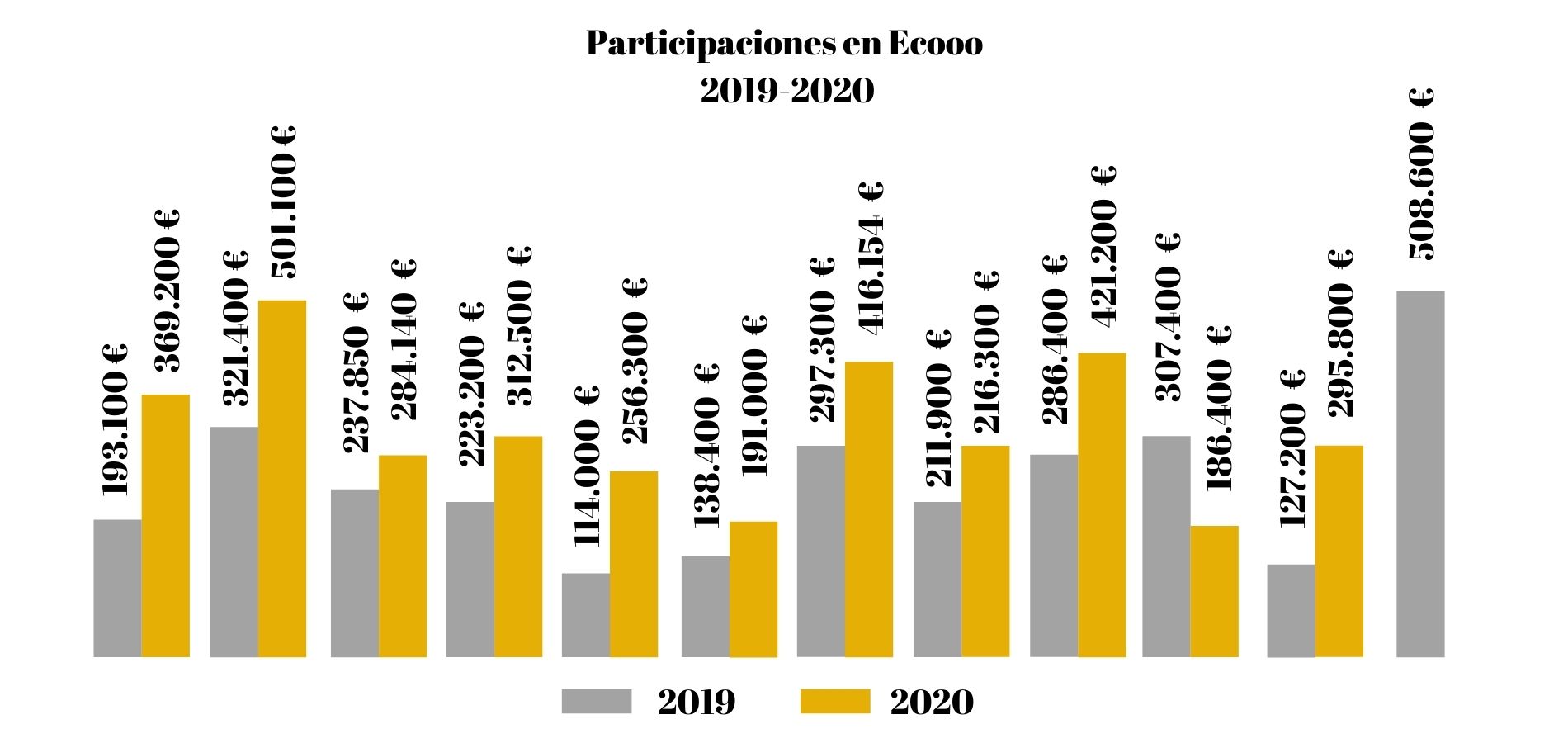 Participaciones en Ecooo 2019-2020