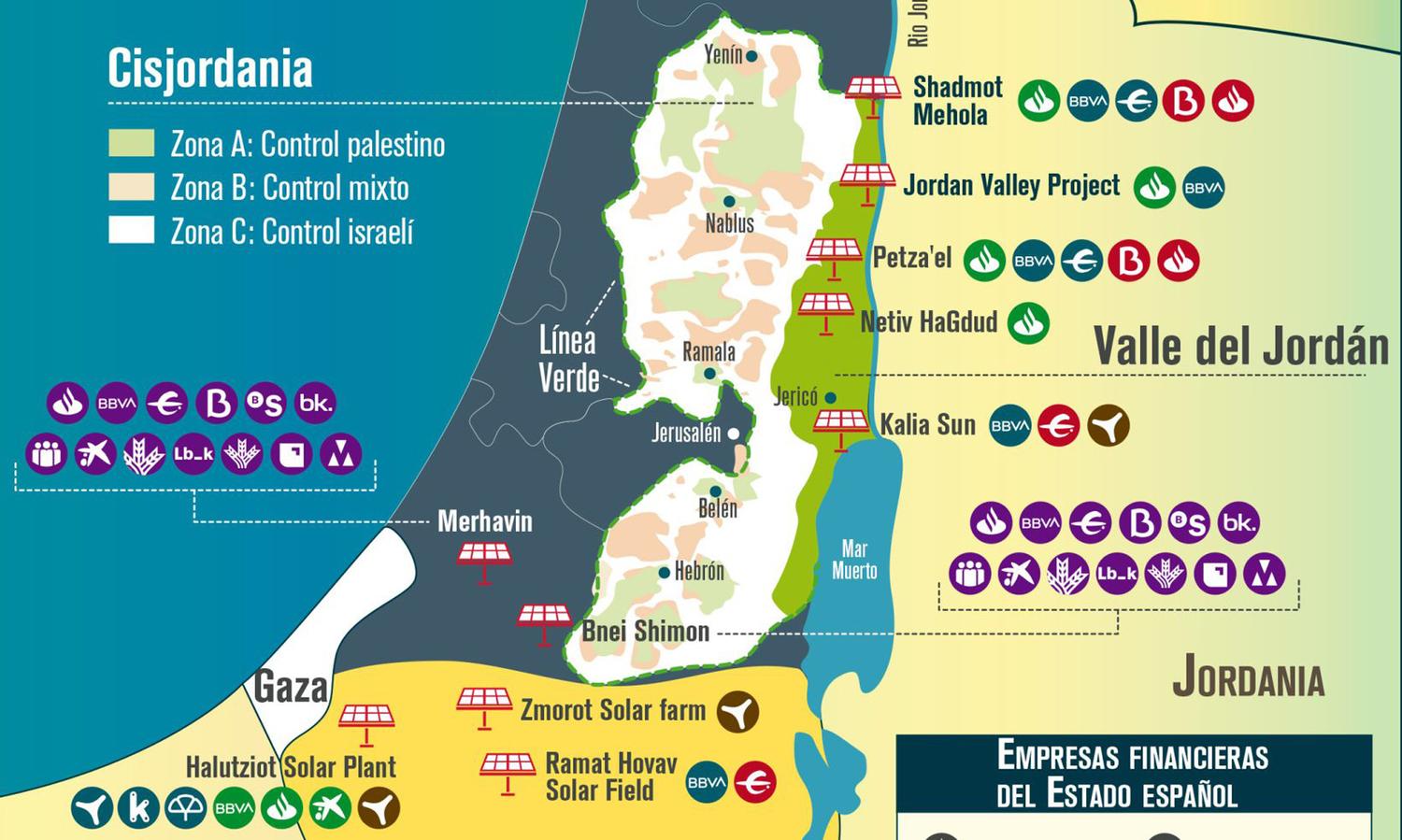 Empresas españolas en territorios ocupados palestinos