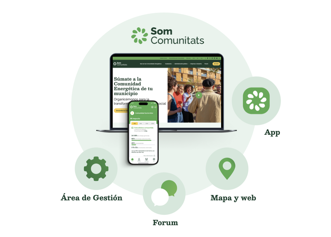 SOM COMUNITATS SOM COMUNITATS